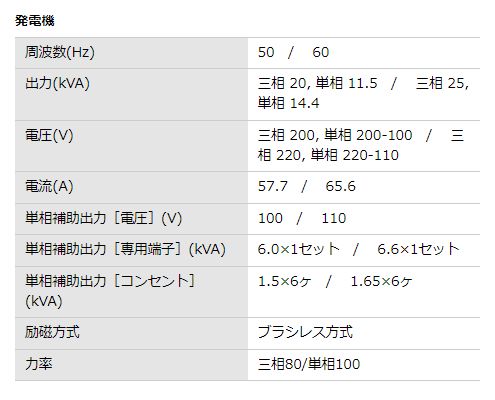 画像: ディーゼルエンジン発電機