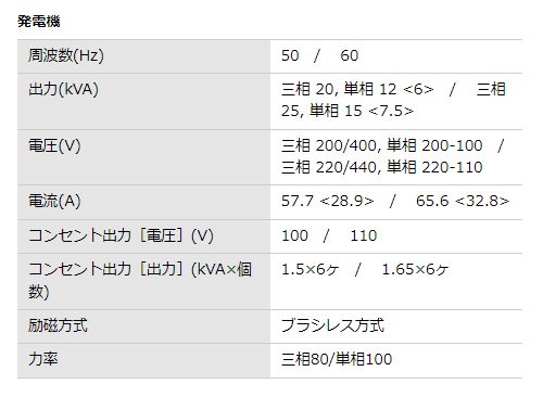 画像: ディーゼルエンジン発電機