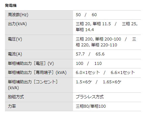 画像: ディーゼルエンジン発電機