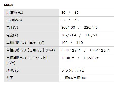 画像: ディーゼルエンジン発電機