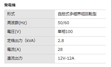 画像: インバータ発電機