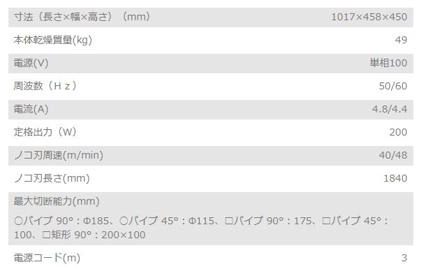 画像: バンドソー