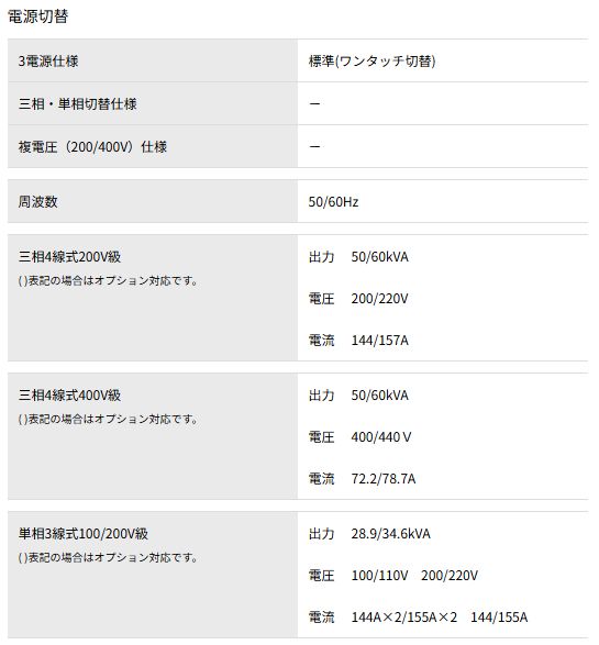 画像: 超低騒音型ディーゼルエンジン発電機（ビッグタンク）　