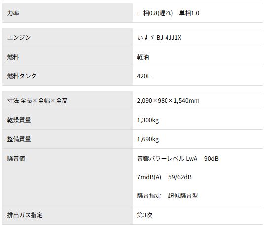 画像: 超低騒音型ディーゼルエンジン発電機（ビッグタンク）　