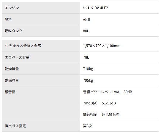 画像: 極超低騒音型ディーゼルエンジン発電機
