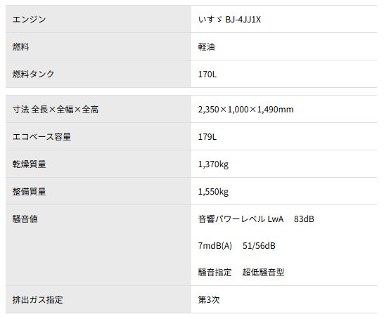 画像: 極超低騒音型ディーゼルエンジン発電機
