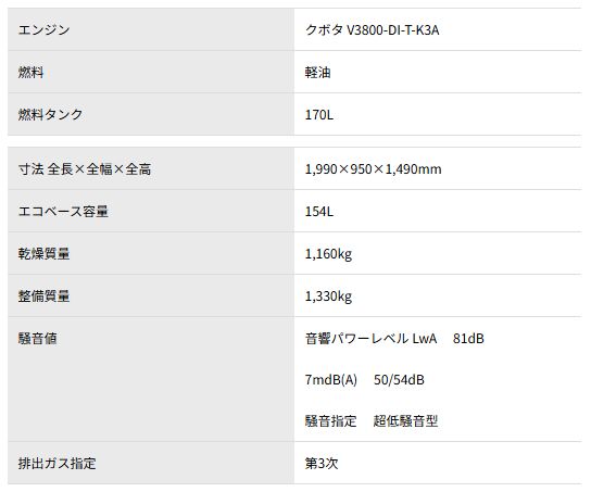 画像: 極超低騒音型ディーゼルエンジン発電機