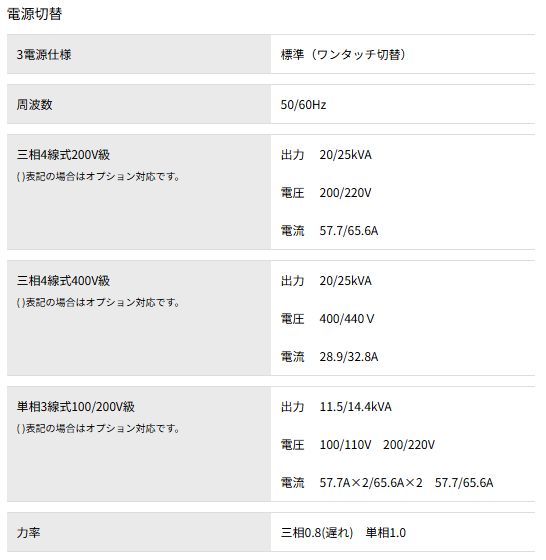 画像: 極超低騒音型ディーゼルエンジン発電機