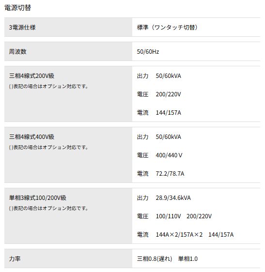 画像: 極超低騒音型ディーゼルエンジン発電機