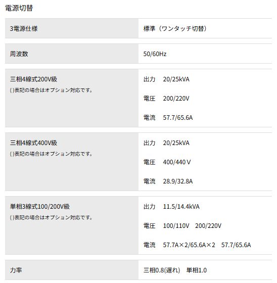 画像: 極超低騒音型ディーゼルエンジン発電機（ビッグタンク）　