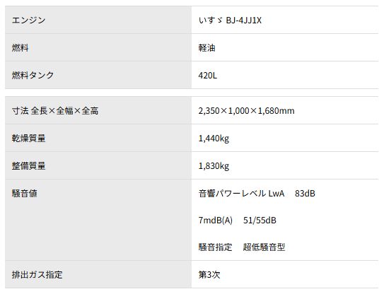 画像: 極超低騒音型ディーゼルエンジン発電機（ビッグタンク）　